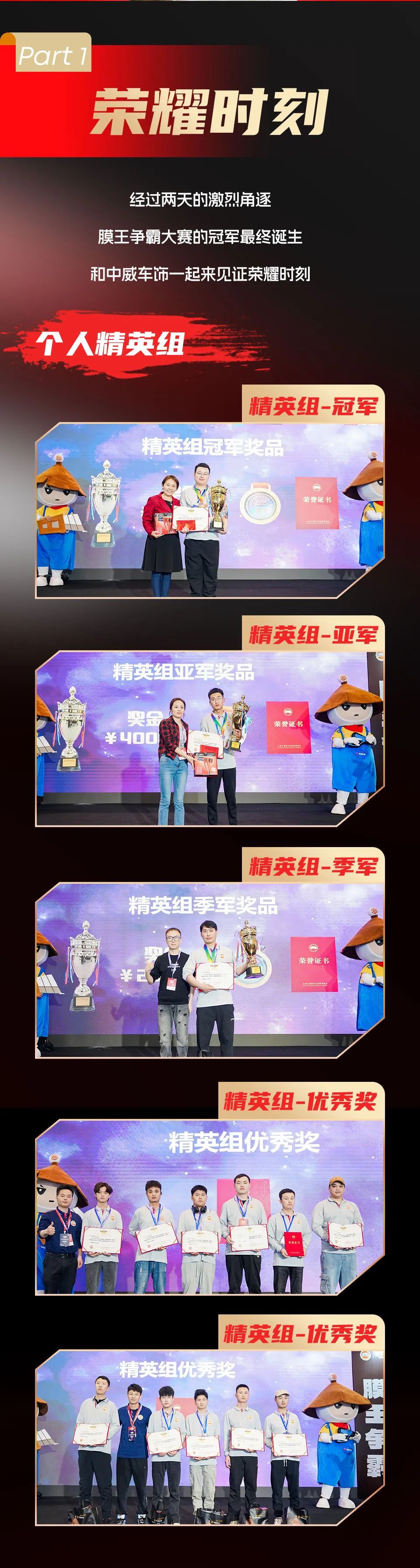 【大赛精彩回顾】膜王争霸激烈角逐，大赛冠军问鼎！