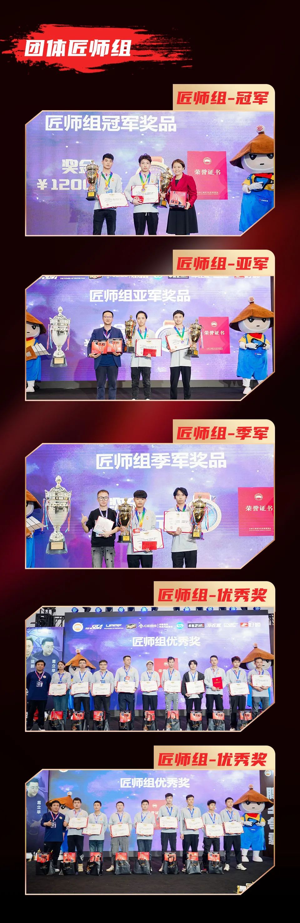【大赛精彩回顾】膜王争霸激烈角逐，大赛冠军问鼎！