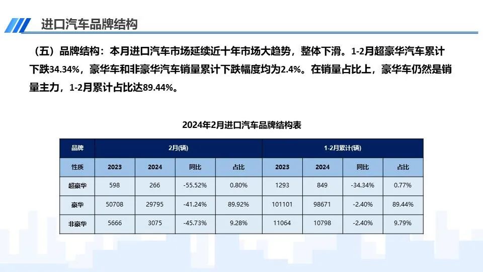协会发布 | 中国进口汽车市场情况(2024-2)