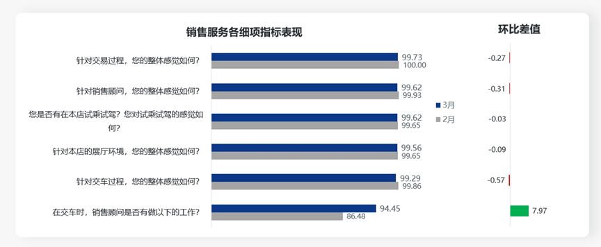 协会发布 | 《2024年3月中国汽车消费者口碑指数》报告正式发布 协会发布 | 《2024年3月中国汽车消费者口碑指数》报告正式发布