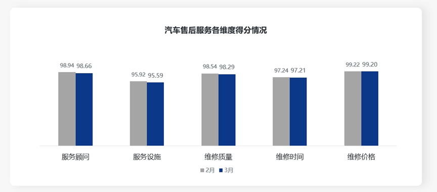 协会发布 | 《2024年3月中国汽车消费者口碑指数》报告正式发布 协会发布 | 《2024年3月中国汽车消费者口碑指数》报告正式发布
