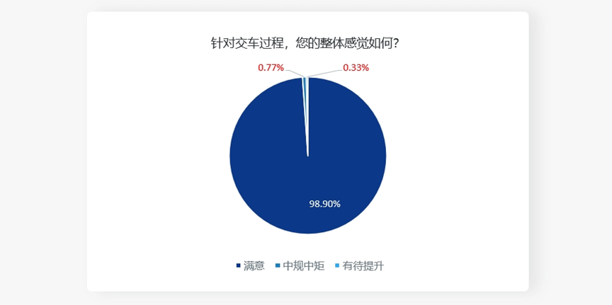协会发布 | 《2024年3月中国汽车消费者口碑指数》报告正式发布 协会发布 | 《2024年3月中国汽车消费者口碑指数》报告正式发布