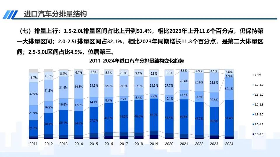 协会发布 | 中国进口汽车市场情况(2024-2)