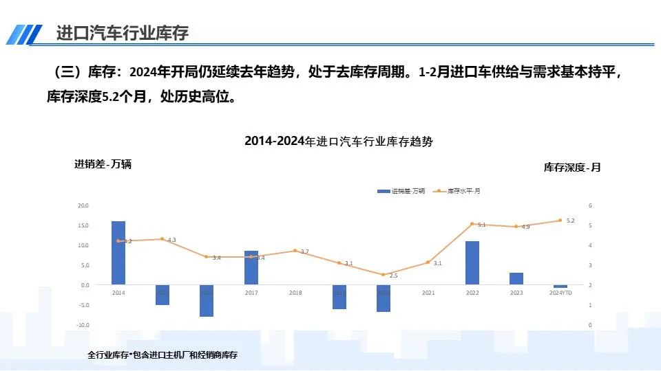 协会发布 | 中国进口汽车市场情况(2024-2)