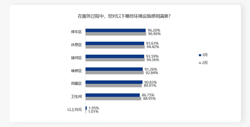 协会发布 | 《2024年3月中国汽车消费者口碑指数》报告正式发布 协会发布 | 《2024年3月中国汽车消费者口碑指数》报告正式发布