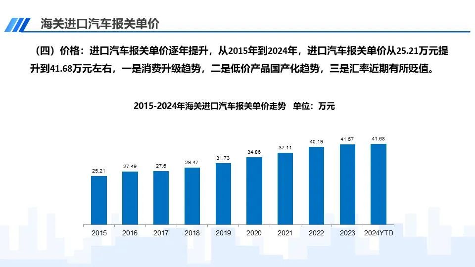 协会发布 | 中国进口汽车市场情况(2024-2)