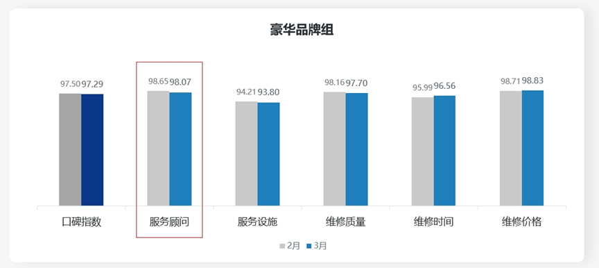 协会发布 | 《2024年3月中国汽车消费者口碑指数》报告正式发布 协会发布 | 《2024年3月中国汽车消费者口碑指数》报告正式发布