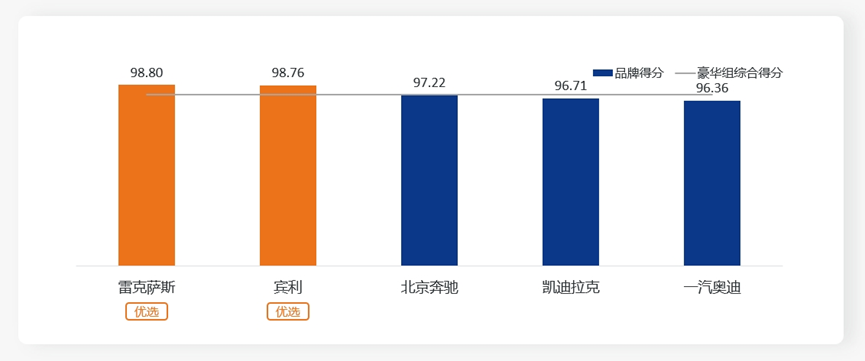 协会发布 | 《2024年3月中国汽车消费者口碑指数》报告正式发布 协会发布 | 《2024年3月中国汽车消费者口碑指数》报告正式发布