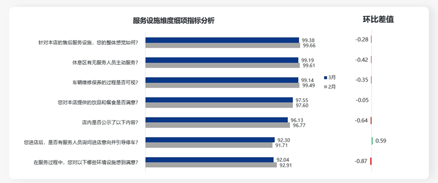 协会发布 | 《2024年3月中国汽车消费者口碑指数》报告正式发布 协会发布 | 《2024年3月中国汽车消费者口碑指数》报告正式发布