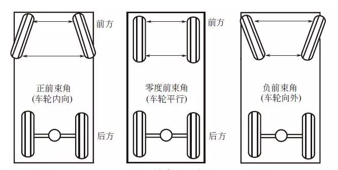 关于汽车轮胎,你需要了解的6个关键点 关于汽车轮胎,你需要了解的6个关键点