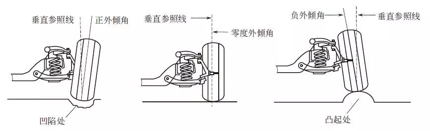 关于汽车轮胎,你需要了解的6个关键点 关于汽车轮胎,你需要了解的6个关键点