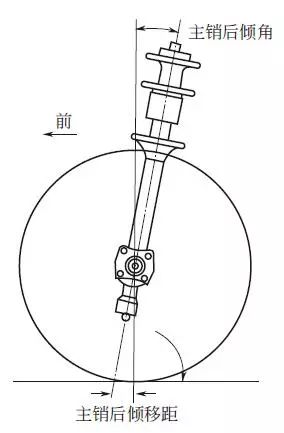 关于汽车轮胎,你需要了解的6个关键点 关于汽车轮胎,你需要了解的6个关键点