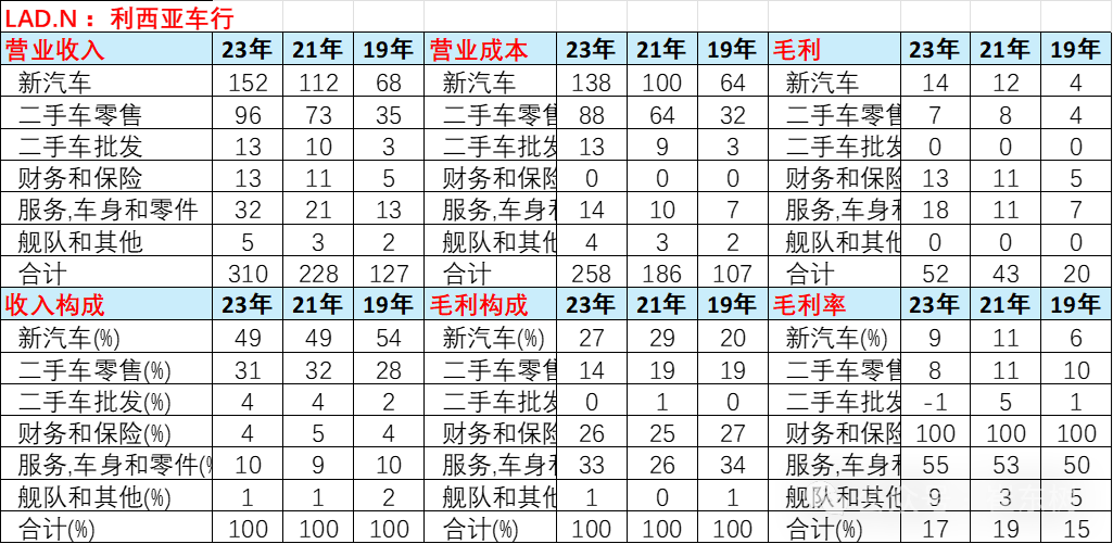2023年中美汽车经销商业绩对比分析 2023年中美汽车经销商业绩对比分析