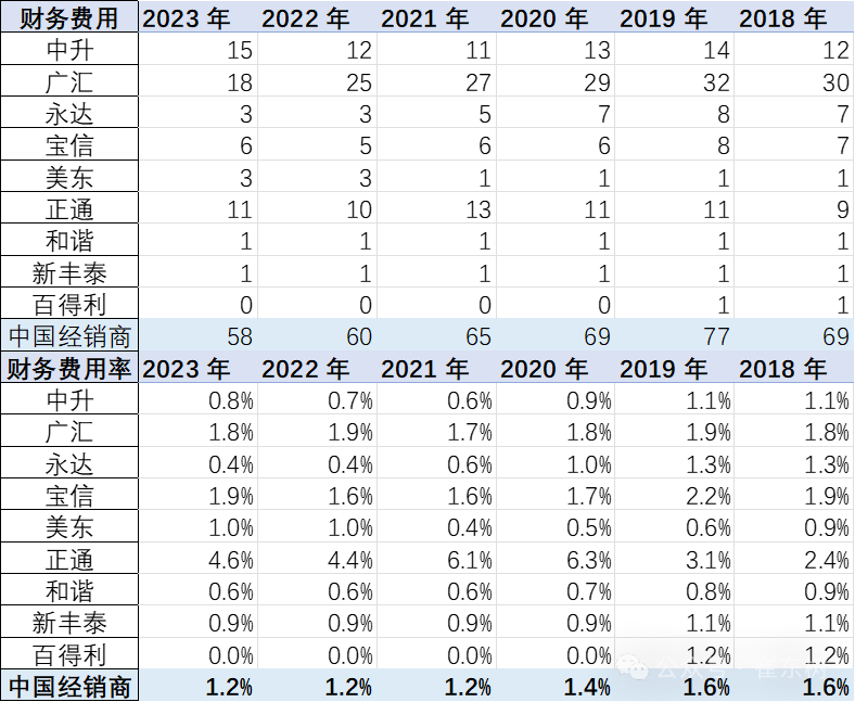 2023年中美汽车经销商业绩对比分析 2023年中美汽车经销商业绩对比分析