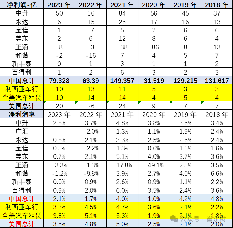 2023年中美汽车经销商业绩对比分析 2023年中美汽车经销商业绩对比分析