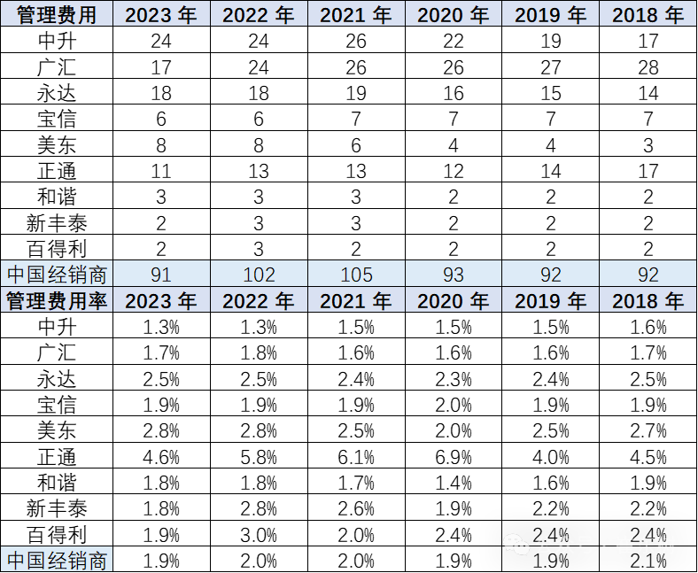 2023年中美汽车经销商业绩对比分析 2023年中美汽车经销商业绩对比分析