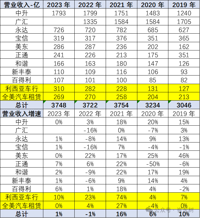 2023年中美汽车经销商业绩对比分析 2023年中美汽车经销商业绩对比分析