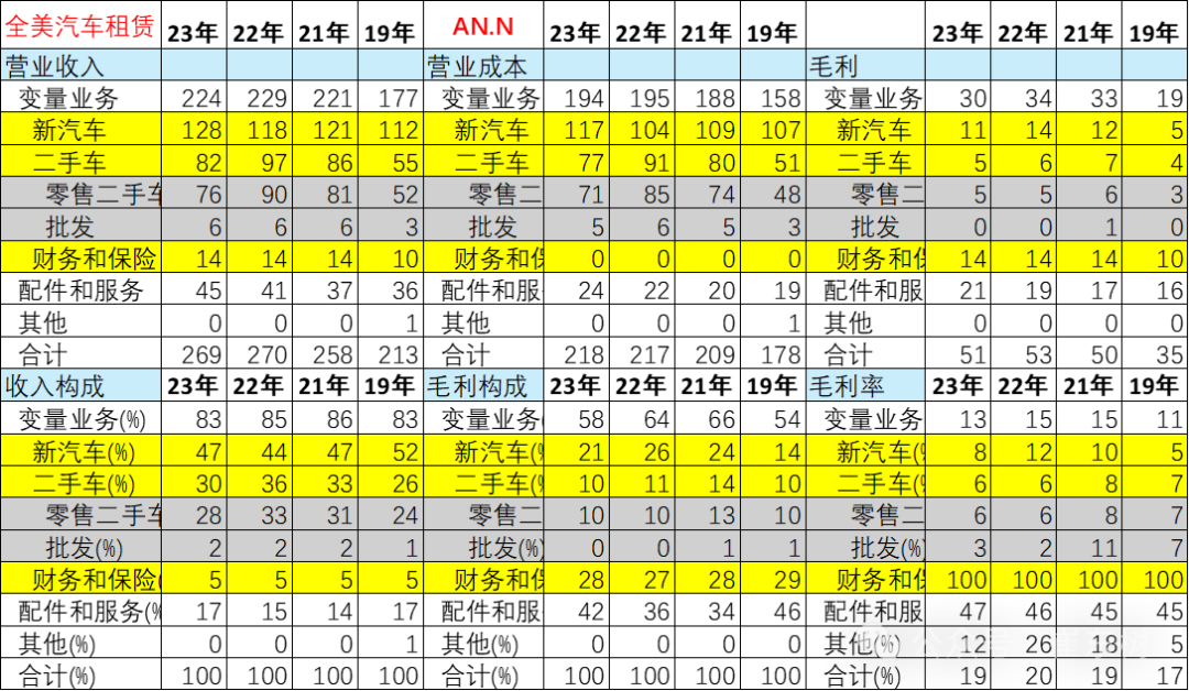 2023年中美汽车经销商业绩对比分析 2023年中美汽车经销商业绩对比分析