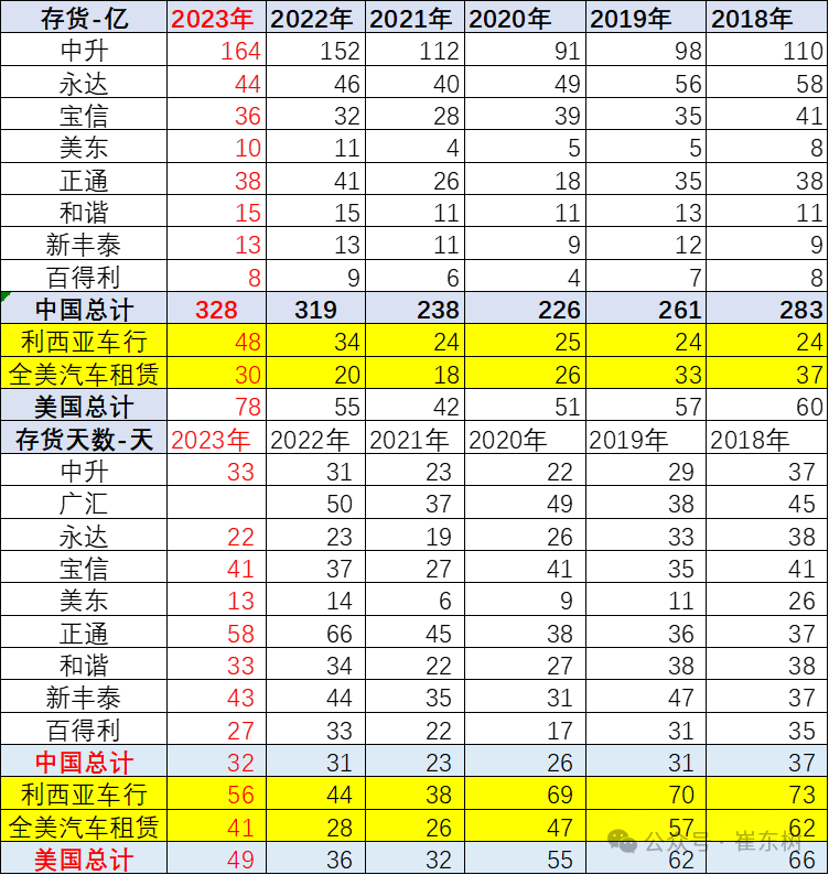 2023年中美汽车经销商业绩对比分析 2023年中美汽车经销商业绩对比分析