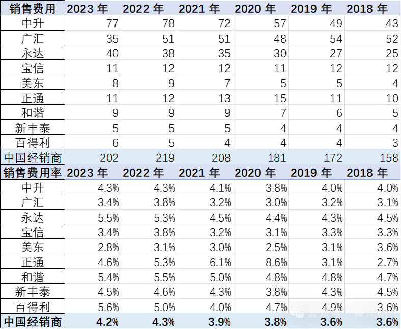 2023年中美汽车经销商业绩对比分析 2023年中美汽车经销商业绩对比分析