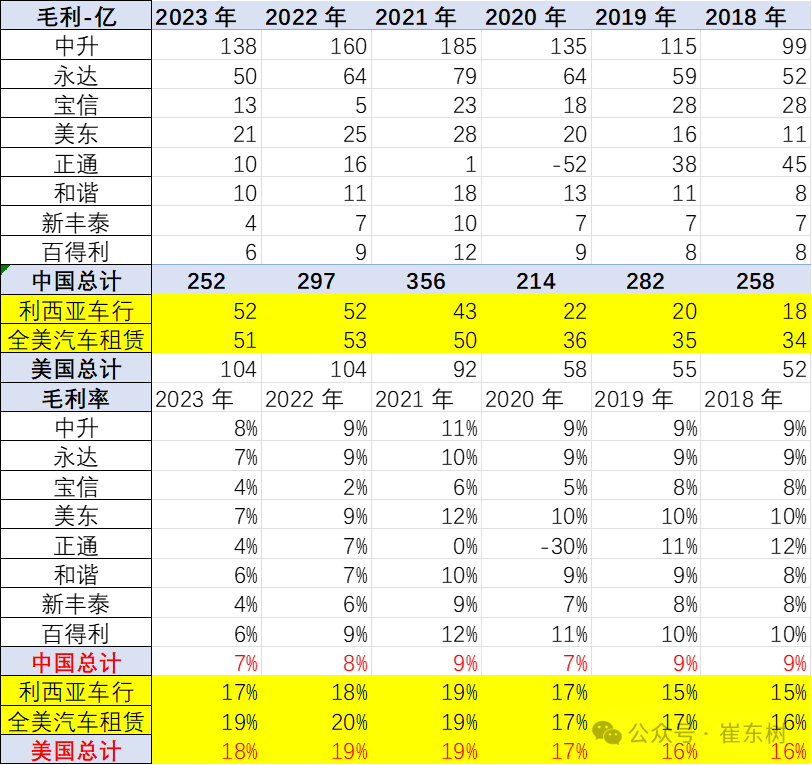 2023年中美汽车经销商业绩对比分析 2023年中美汽车经销商业绩对比分析