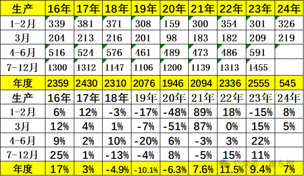 全国乘用车市场3月运行特征分析 全国乘用车市场3月运行特征分析