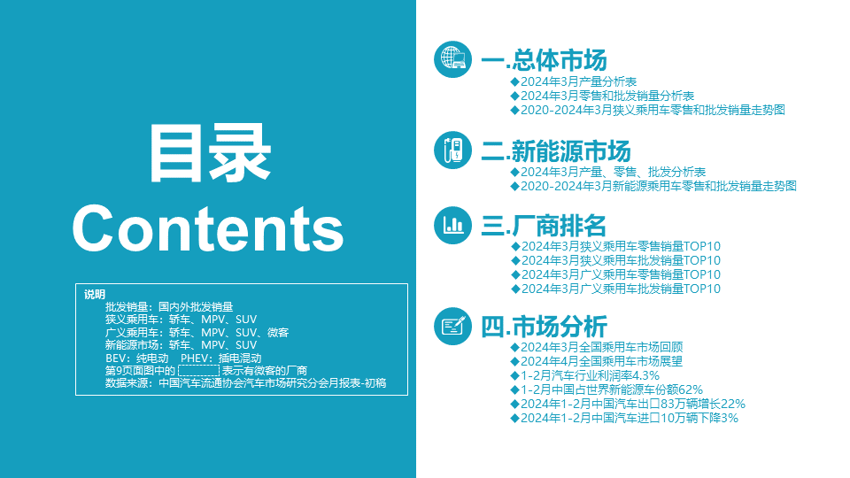协会发布|2024年3月份全国乘用车市场分析 协会发布|2024年3月份全国乘用车市场分析