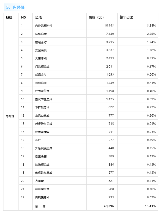 整车超30万元!小米SU7单车成本曝光 整车超30万元!小米SU7单车成本曝光