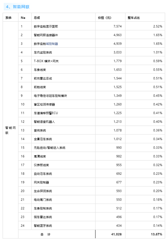整车超30万元!小米SU7单车成本曝光 整车超30万元!小米SU7单车成本曝光