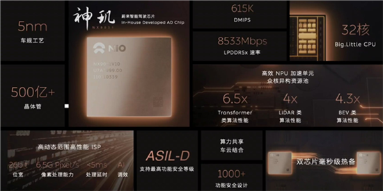 蔚来自研SiC模块C样正式下线:1200V 蔚来自研SiC模块C样正式下线:1200V
