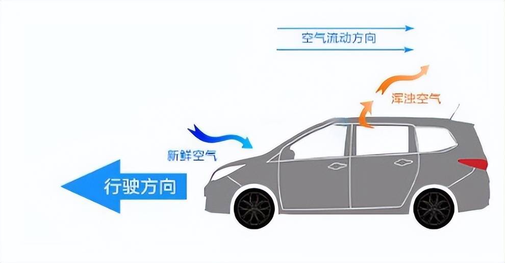 天窗并非一无是处的汽车配置 天窗并非一无是处的汽车配置