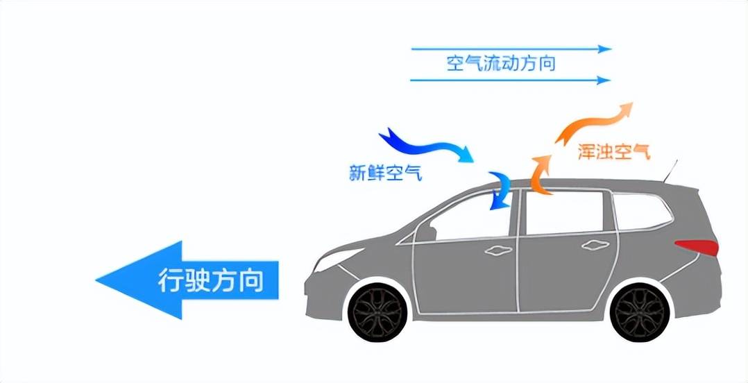 天窗并非一无是处的汽车配置 天窗并非一无是处的汽车配置