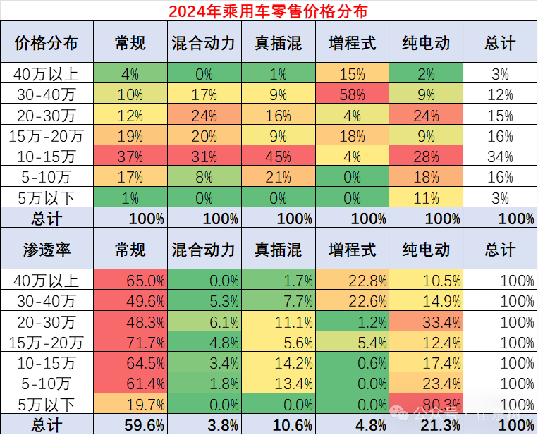 专家解读|乘用车价格段市场结构分析-3月 专家解读|乘用车价格段市场结构分析-3月