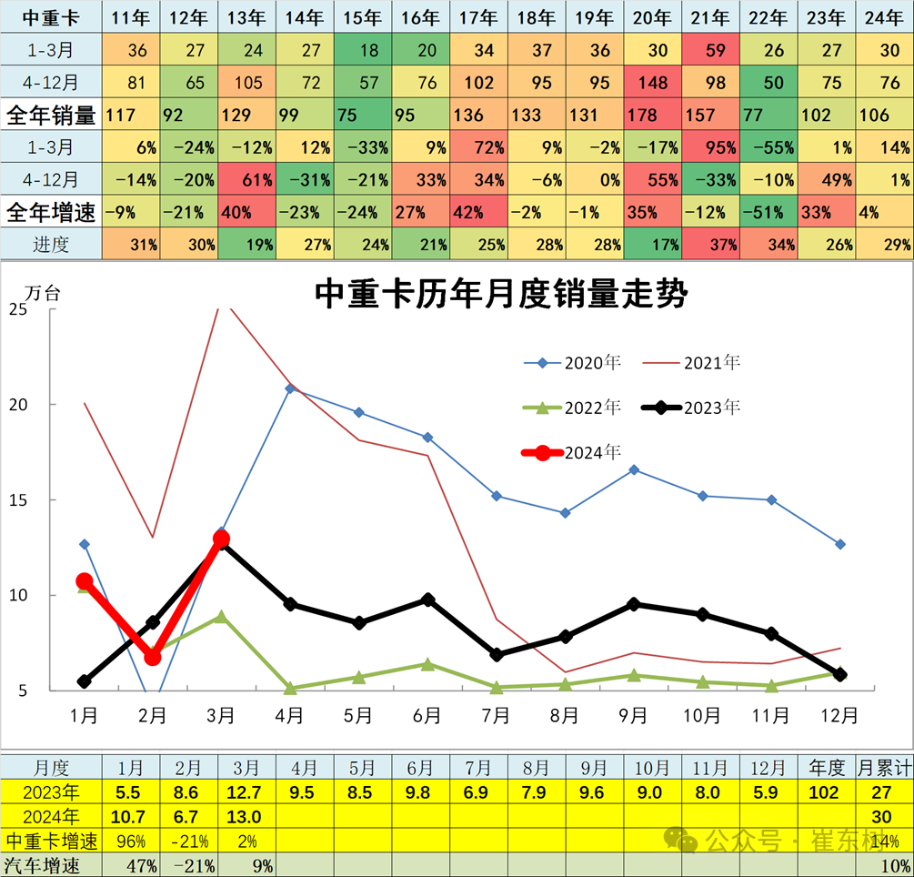 3月汽车细分市场走势和厂家竞争表现分析 3月汽车细分市场走势和厂家竞争表现分析
