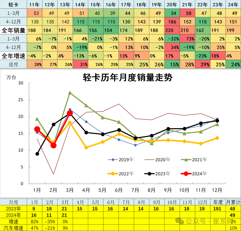 3月汽车细分市场走势和厂家竞争表现分析 3月汽车细分市场走势和厂家竞争表现分析