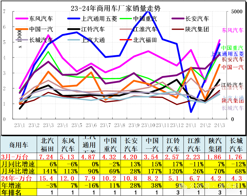 3月汽车细分市场走势和厂家竞争表现分析 3月汽车细分市场走势和厂家竞争表现分析