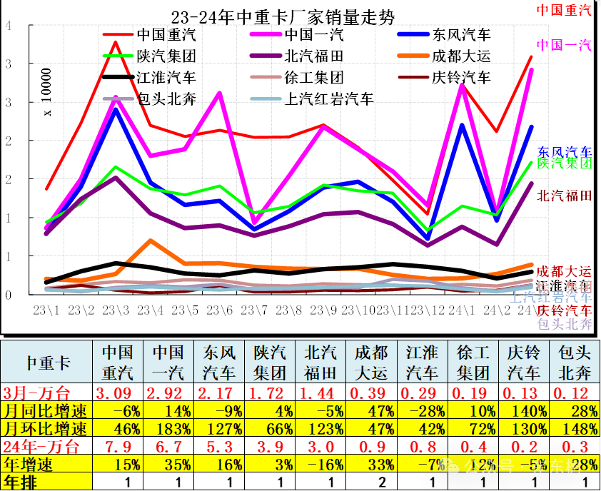 3月汽车细分市场走势和厂家竞争表现分析 3月汽车细分市场走势和厂家竞争表现分析