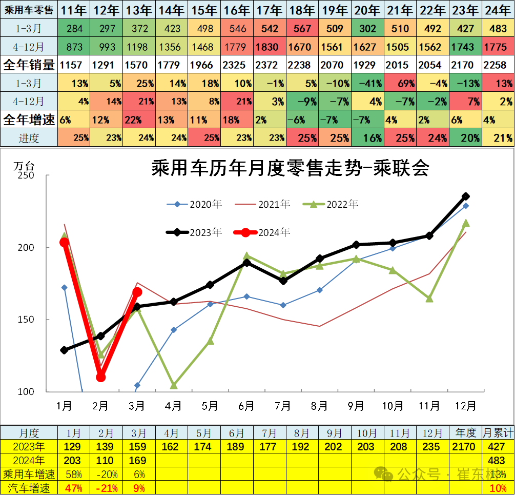 3月汽车细分市场走势和厂家竞争表现分析 3月汽车细分市场走势和厂家竞争表现分析