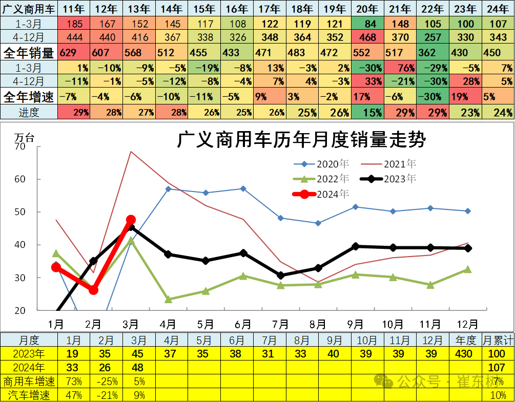 3月汽车细分市场走势和厂家竞争表现分析 3月汽车细分市场走势和厂家竞争表现分析