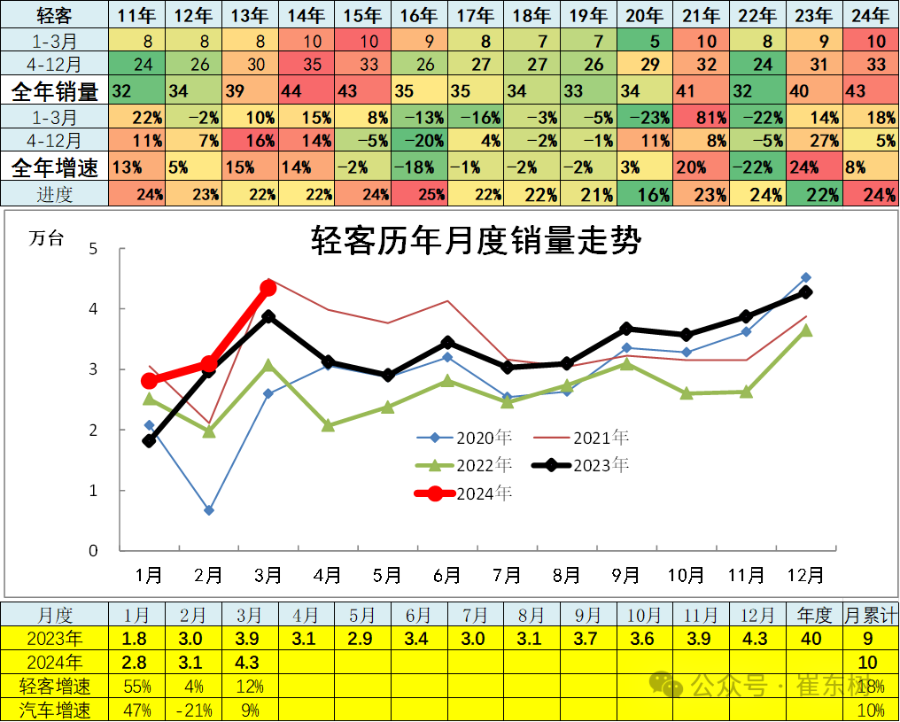 3月汽车细分市场走势和厂家竞争表现分析 3月汽车细分市场走势和厂家竞争表现分析