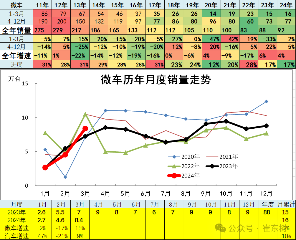 3月汽车细分市场走势和厂家竞争表现分析 3月汽车细分市场走势和厂家竞争表现分析