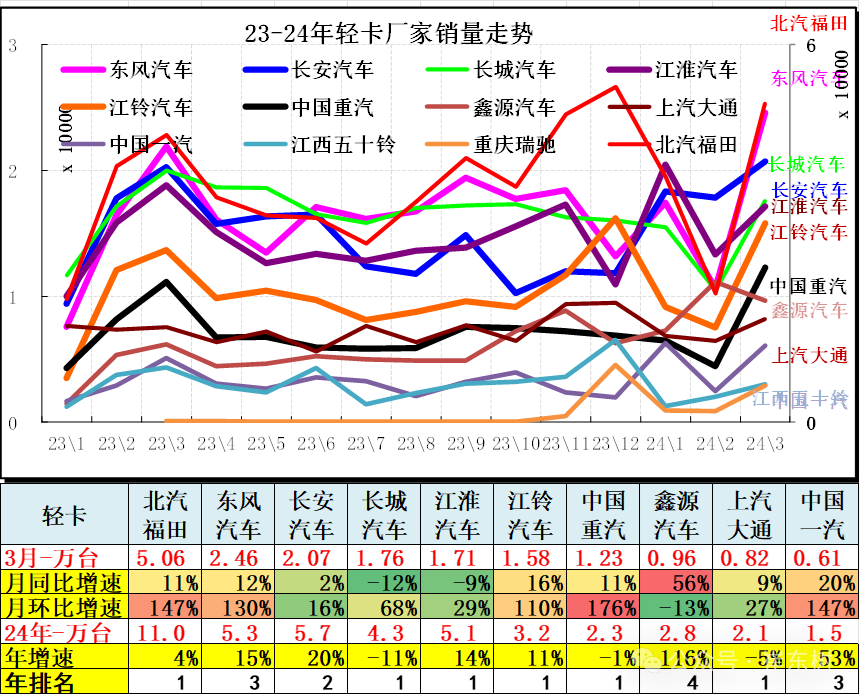 3月汽车细分市场走势和厂家竞争表现分析 3月汽车细分市场走势和厂家竞争表现分析