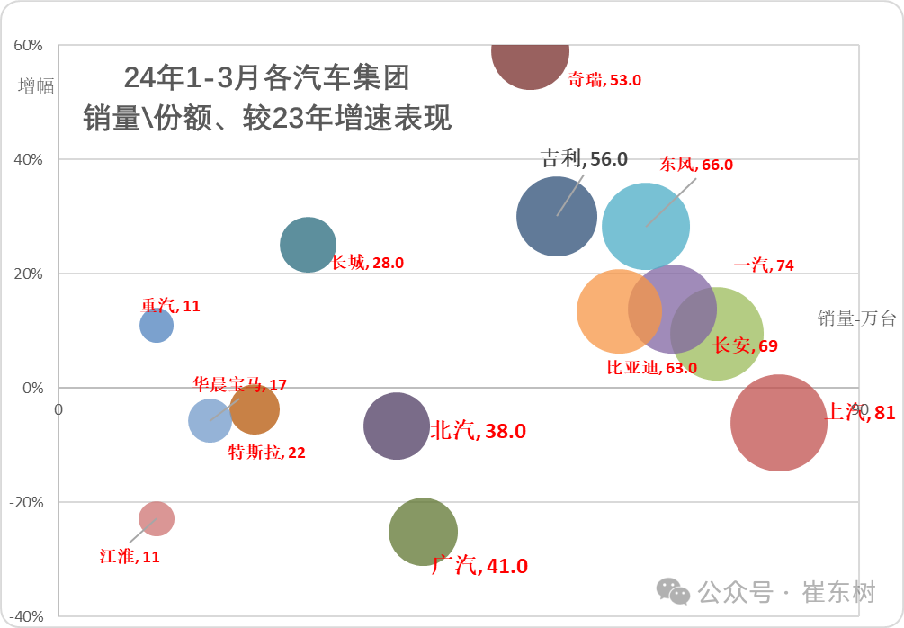 3月汽车细分市场走势和厂家竞争表现分析 3月汽车细分市场走势和厂家竞争表现分析