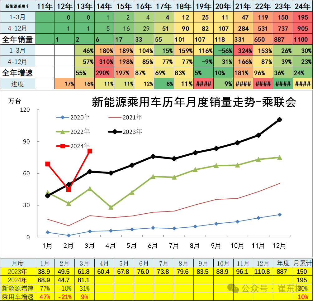 3月汽车细分市场走势和厂家竞争表现分析 3月汽车细分市场走势和厂家竞争表现分析