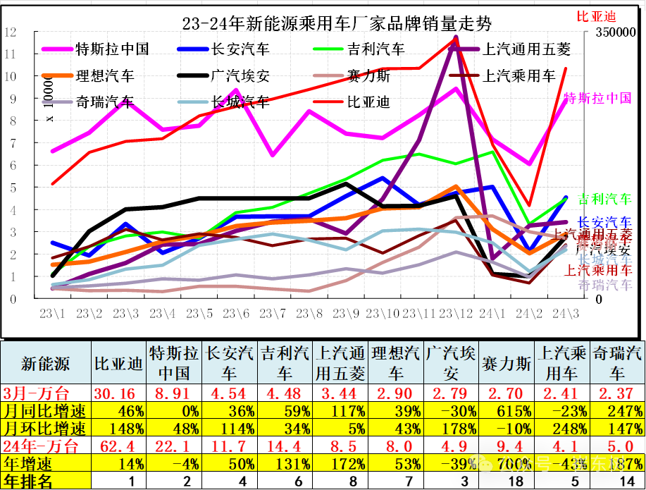3月汽车细分市场走势和厂家竞争表现分析 3月汽车细分市场走势和厂家竞争表现分析