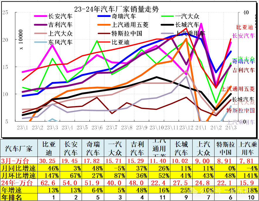 3月汽车细分市场走势和厂家竞争表现分析 3月汽车细分市场走势和厂家竞争表现分析