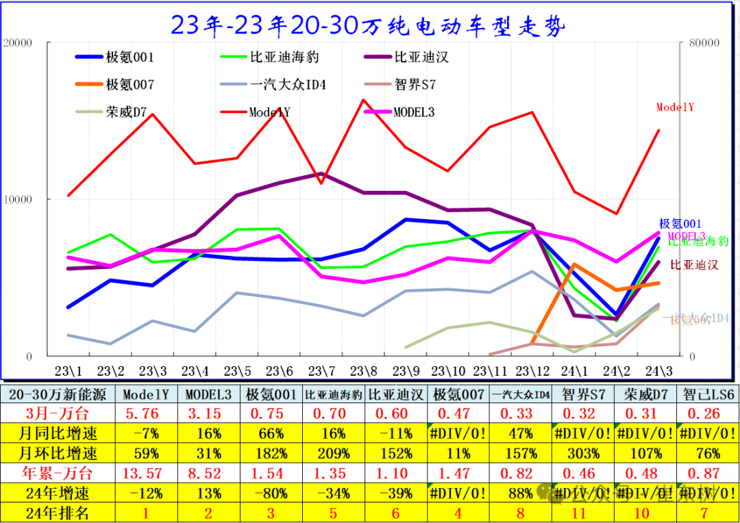 全国新能源乘用车2024年3月批发81万渗透率37% 全国新能源乘用车2024年3月批发81万渗透率37%