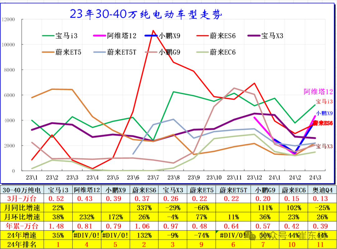 全国新能源乘用车2024年3月批发81万渗透率37% 全国新能源乘用车2024年3月批发81万渗透率37%