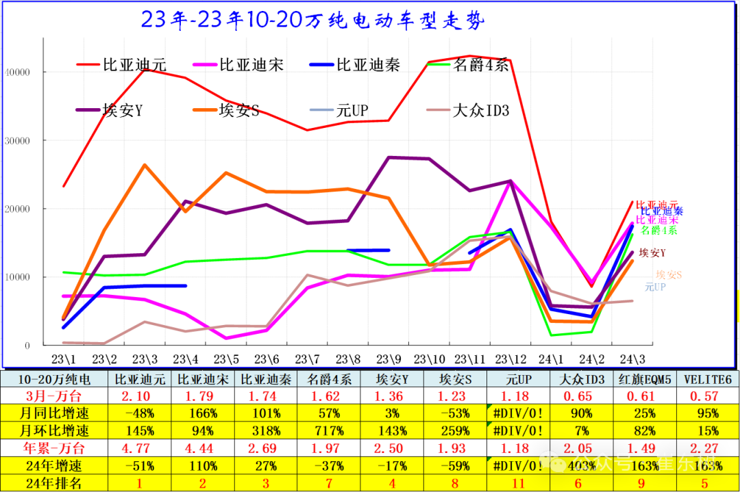 全国新能源乘用车2024年3月批发81万渗透率37% 全国新能源乘用车2024年3月批发81万渗透率37%