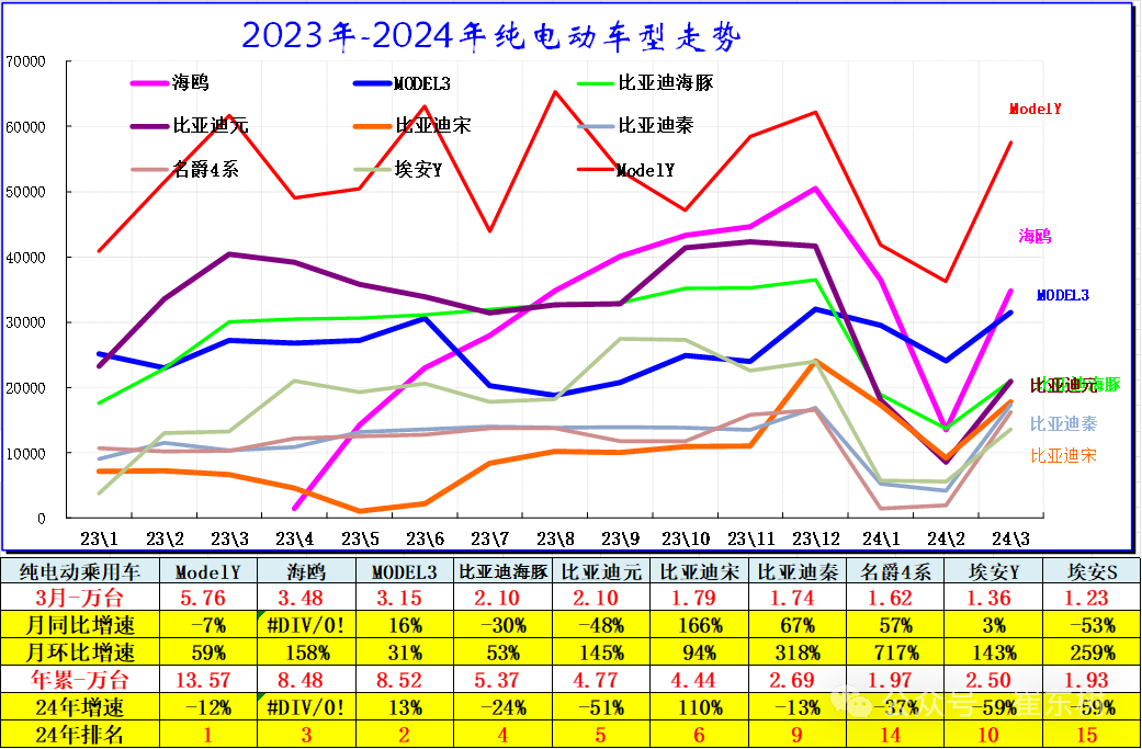 全国新能源乘用车2024年3月批发81万渗透率37% 全国新能源乘用车2024年3月批发81万渗透率37%